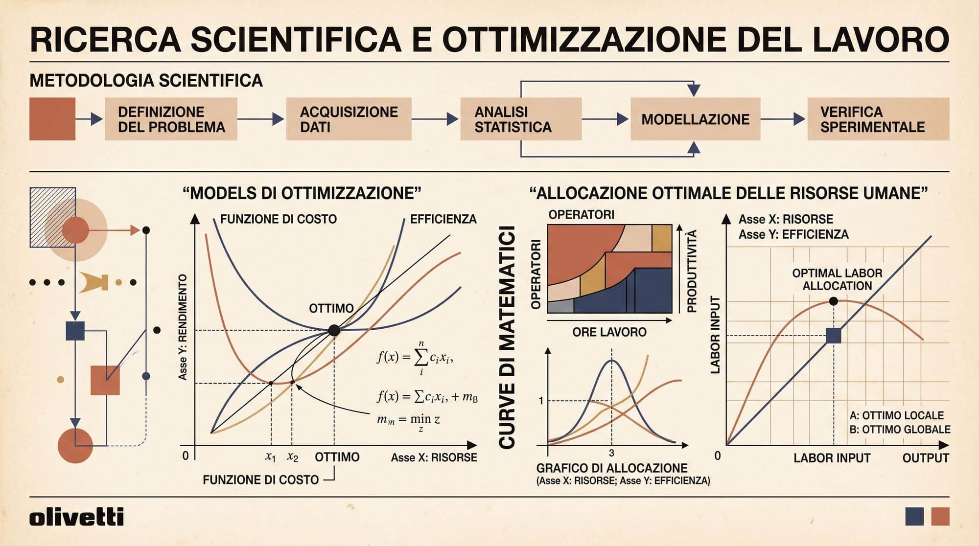 Study: Why Labor-Saving LLMs Incline Scientists to Do More Work Less Well