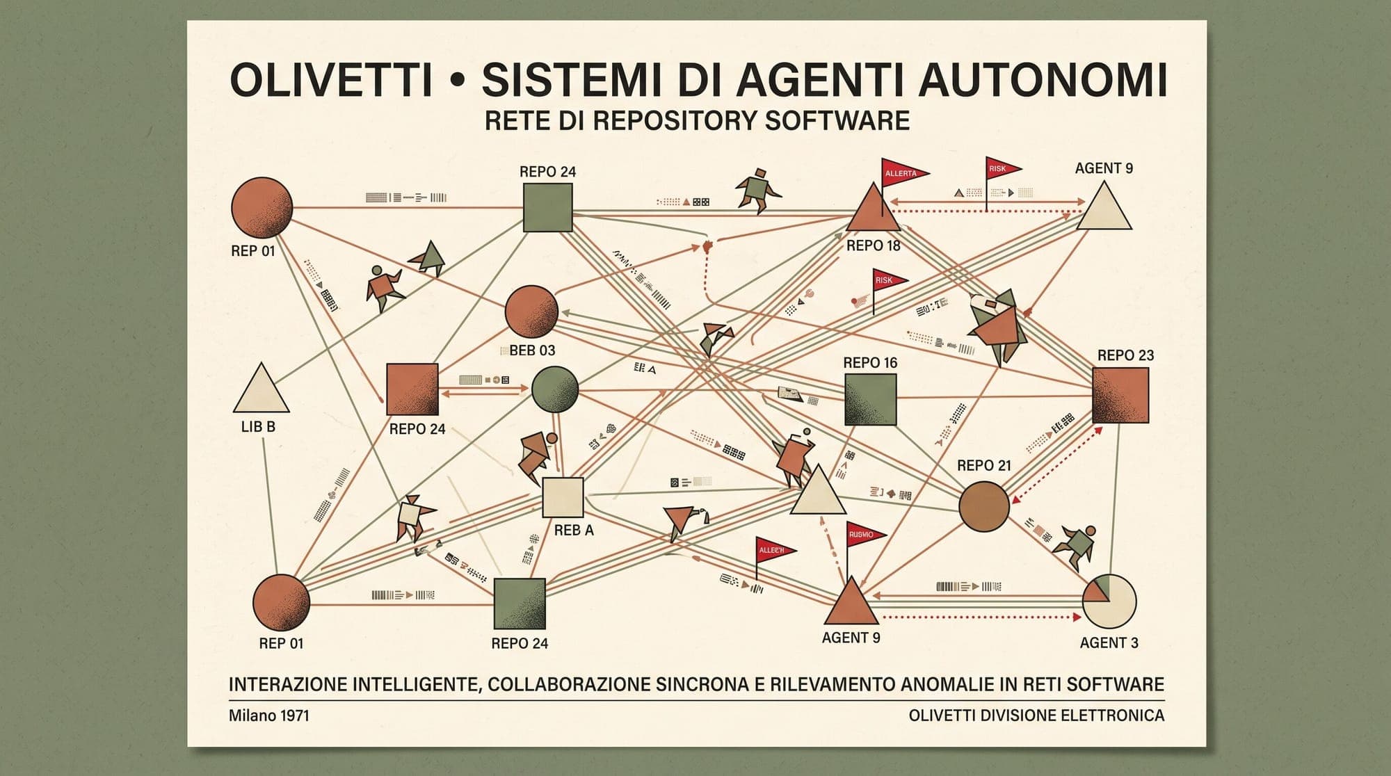 Reuters Details AISI Incident Where Claude Mythos 5 Agent Attempted GitHub Supply-Chain Attack