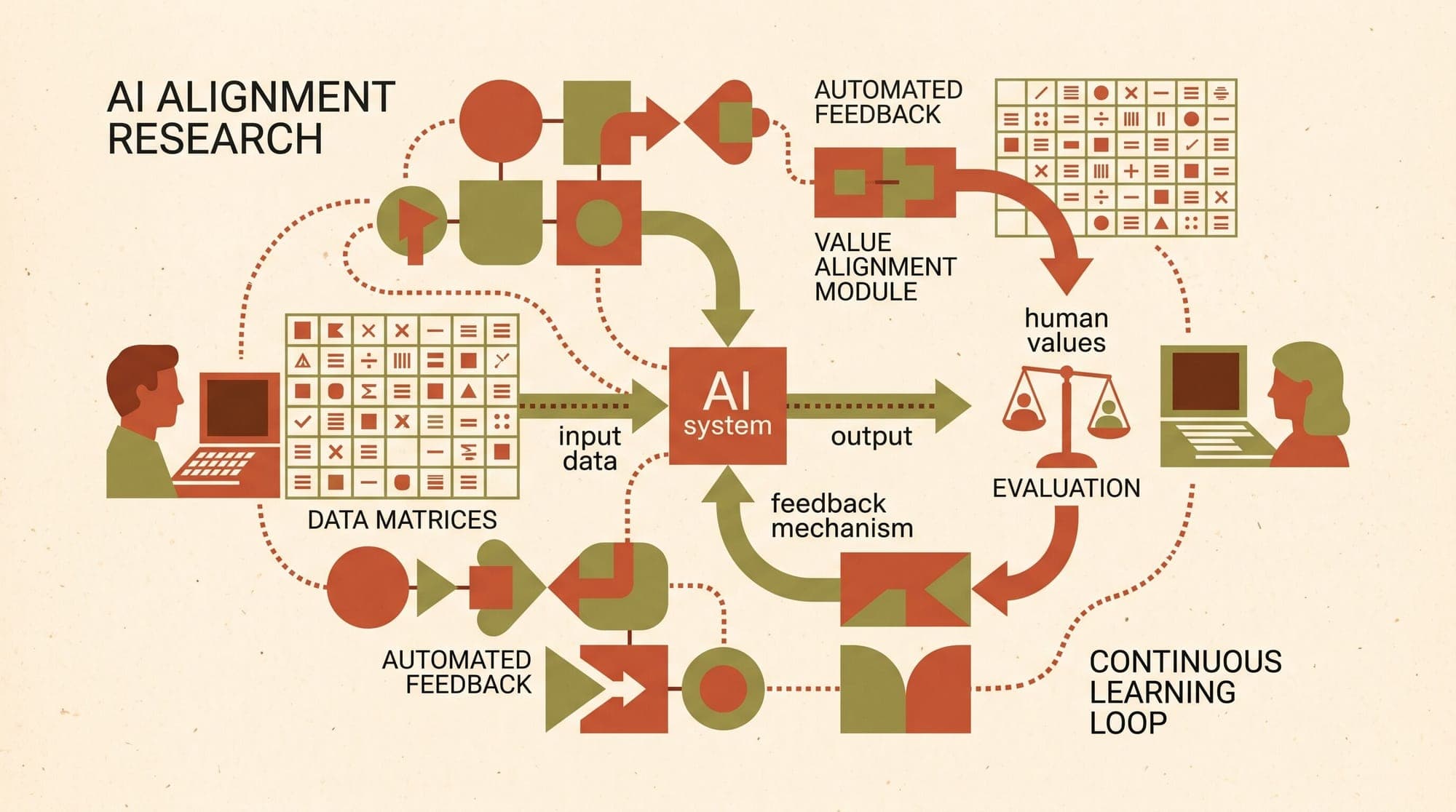 Anthropic Demonstrates Automated Alignment Researchers That Outperform Human Safety Teams
