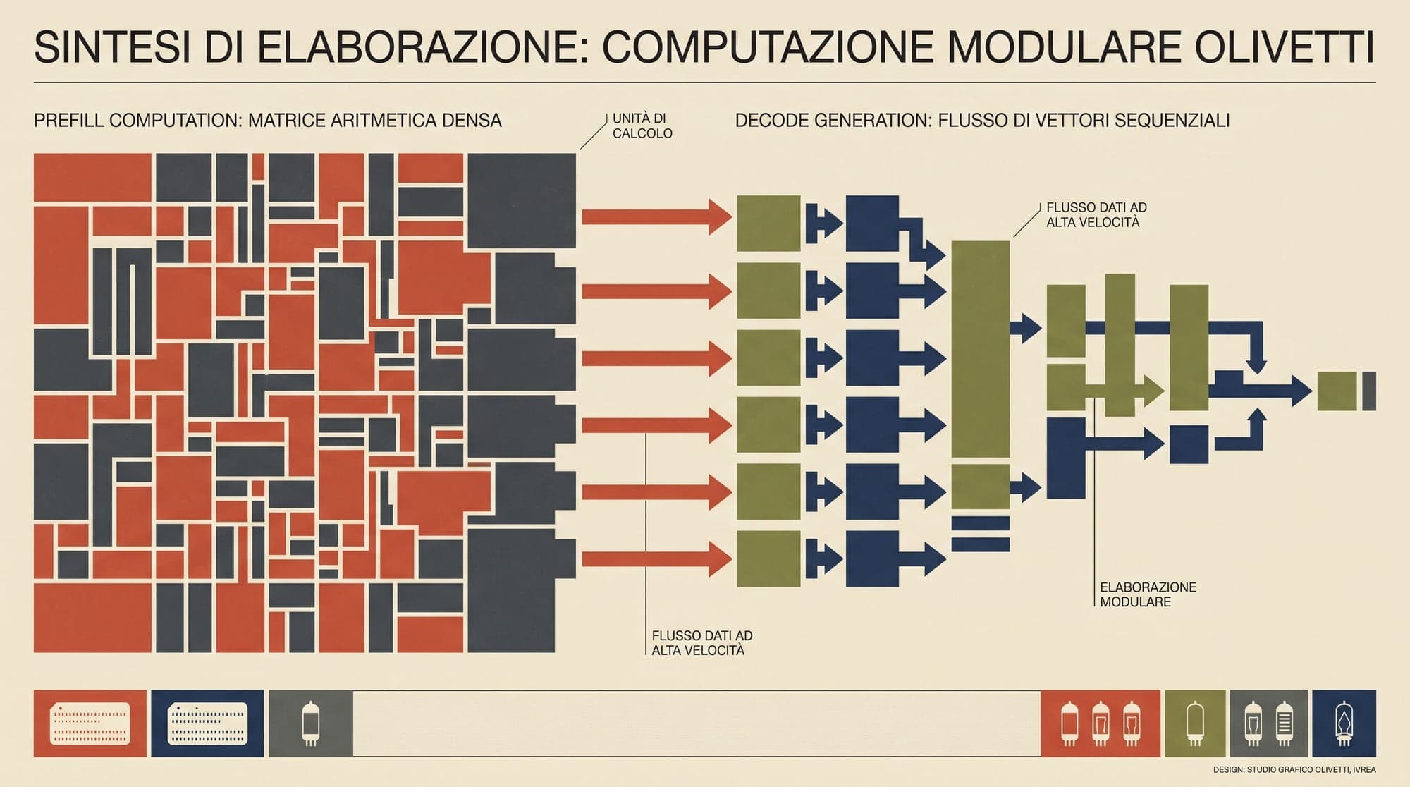 Disaggregated Prefill and Decode in Production LLM Serving: Architecture, Network KV Cache Migration, Chunked Prefill Trade-Offs, and Asymmetric Hardware Economics