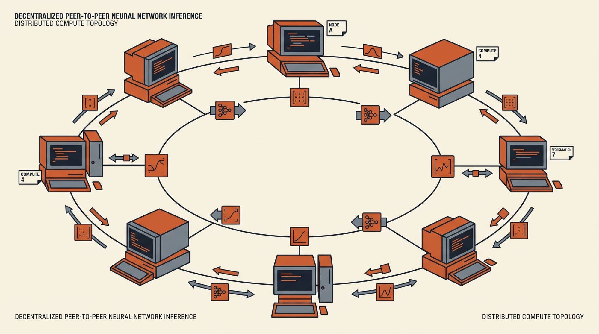 Decentralized and Peer-to-Peer LLM Inference in Production: Architecture, Ring Memory Partitioning, and Network Latency