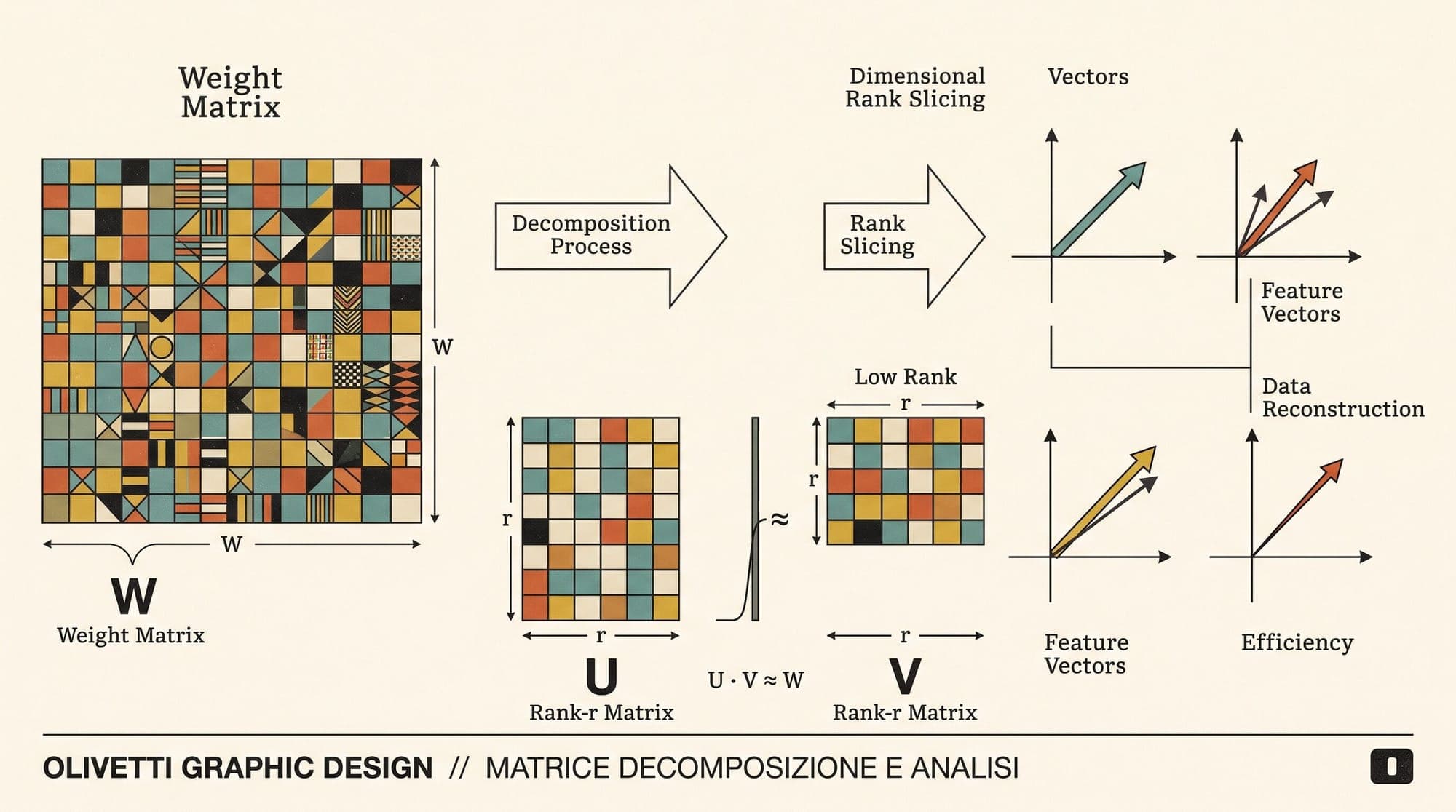 Low-Rank Adaptation (LoRA) and DoRA: Mathematical Foundations, Intrinsic Dimensionality, and Directional Weight Decomposition