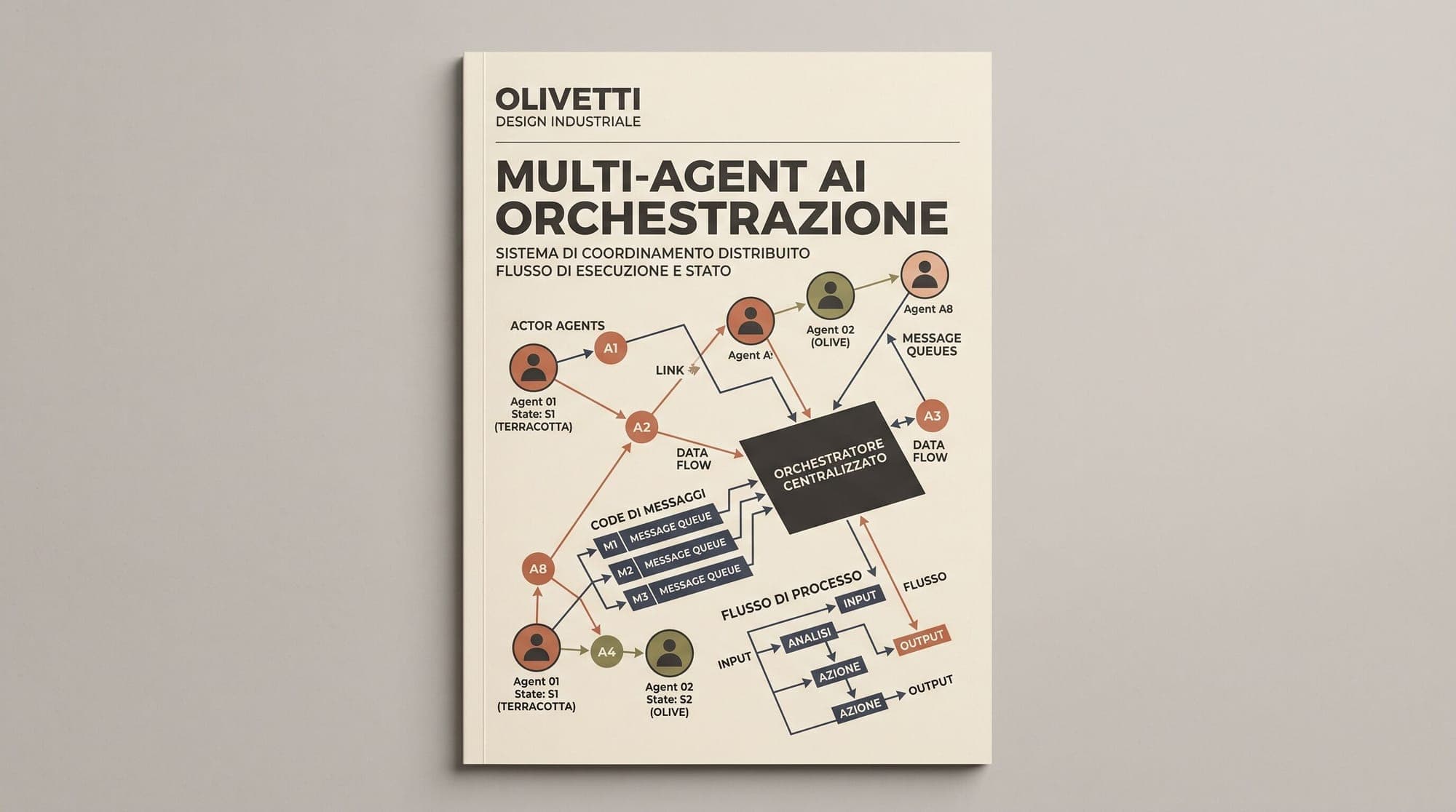 Multi-Agent Orchestration Frameworks in Production: Comparing LangGraph, AutoGen v0.4 (AG2), CrewAI, and LlamaIndex Workflows Architecture, State Persistence, Execution Topologies, and Fault Tolerance