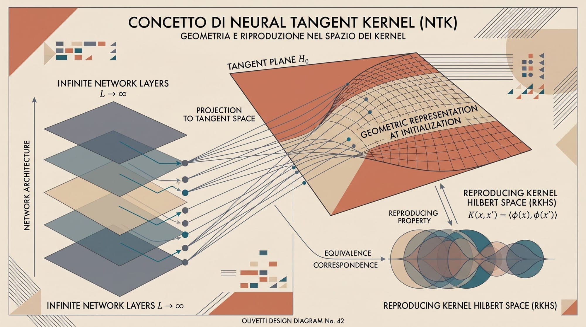 Neural Tangent Kernel: How Infinite-Width Networks Linearize Gradient Descent