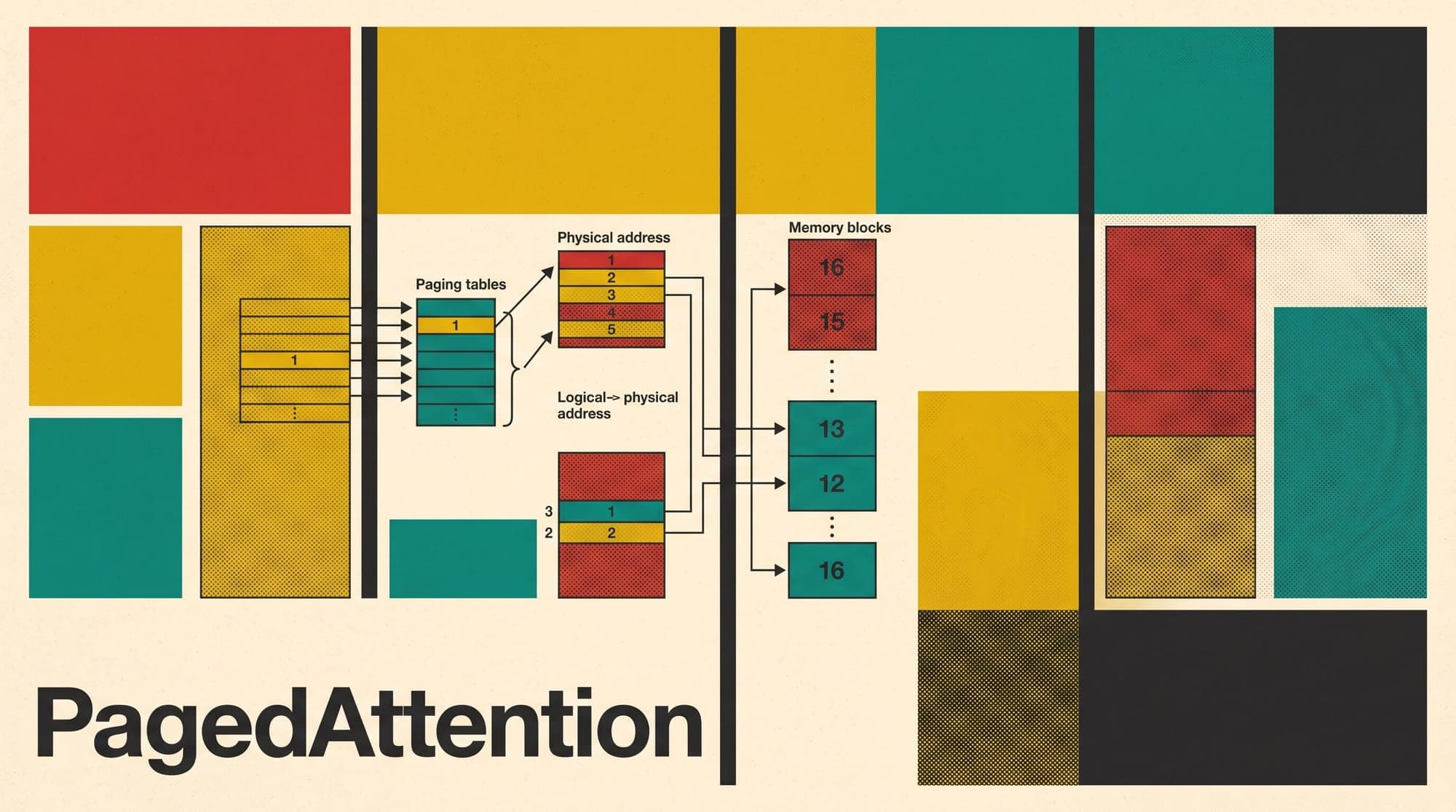 PagedAttention and Virtual Memory Management: Mathematical Foundations of Non-Contiguous KV-Cache Allocation, Dynamic Block Translation, and Copy-on-Write Forking Mechanics