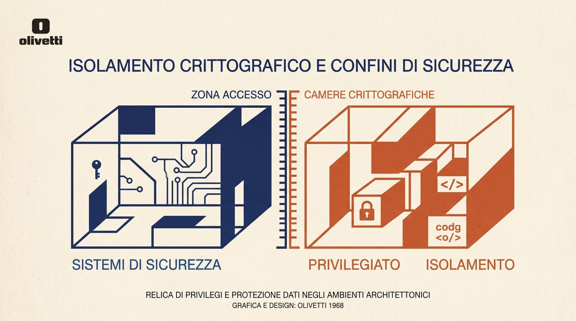 Defending AI Agents Against Indirect Prompt Injection: Dual-LLM Architectures, Privilege Boundaries, and Information Flow Control