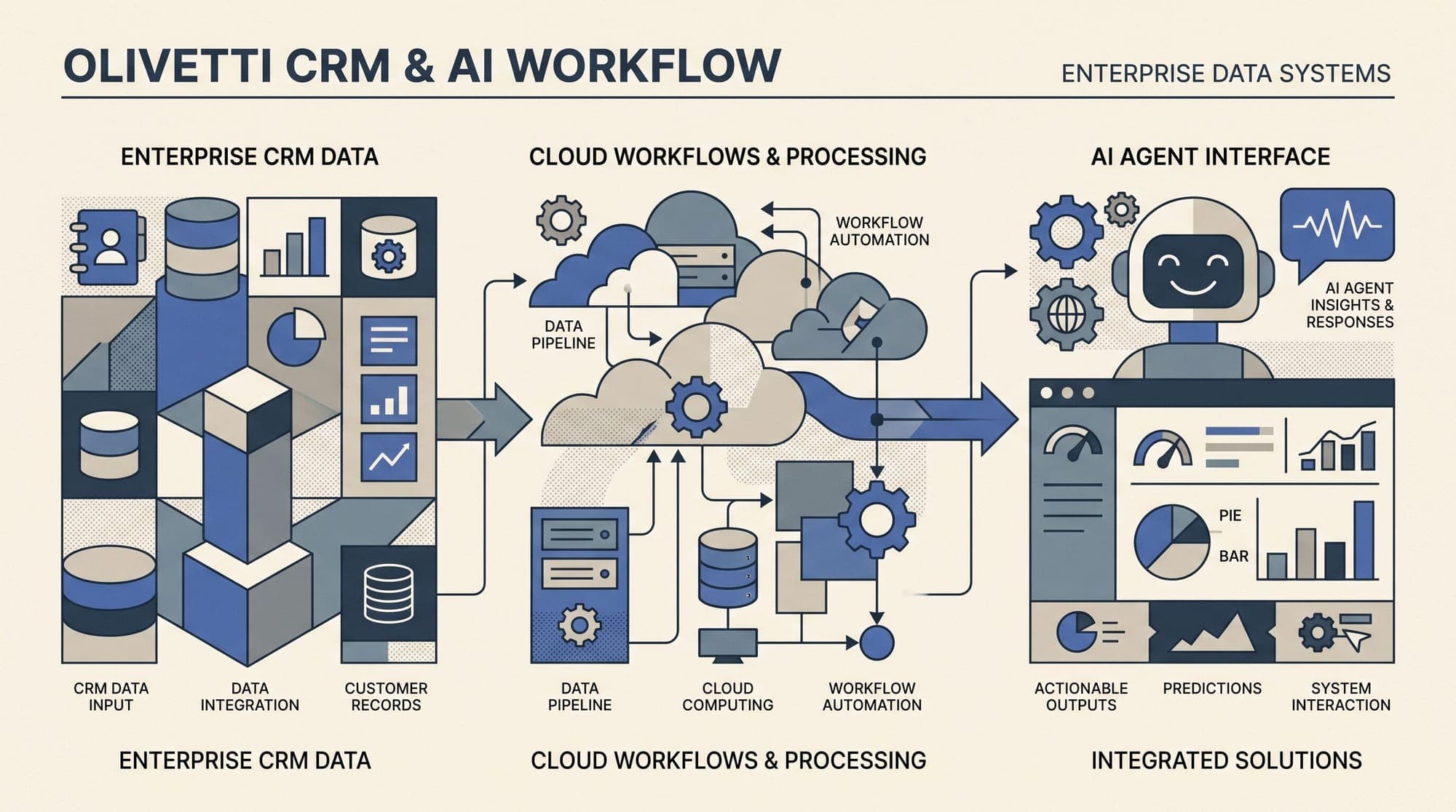 Salesforce and Anthropic Launch Claudeforce to Embed Headless CRM Inside Claude