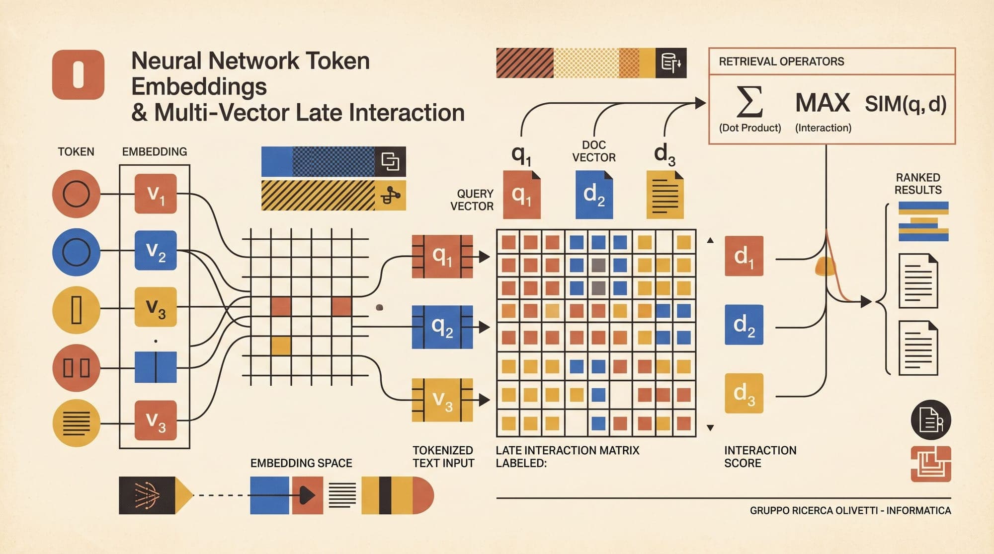 Sentence Transformers 6.0 Adds MultiVectorEncoder for ColBERT Late-Interaction Training