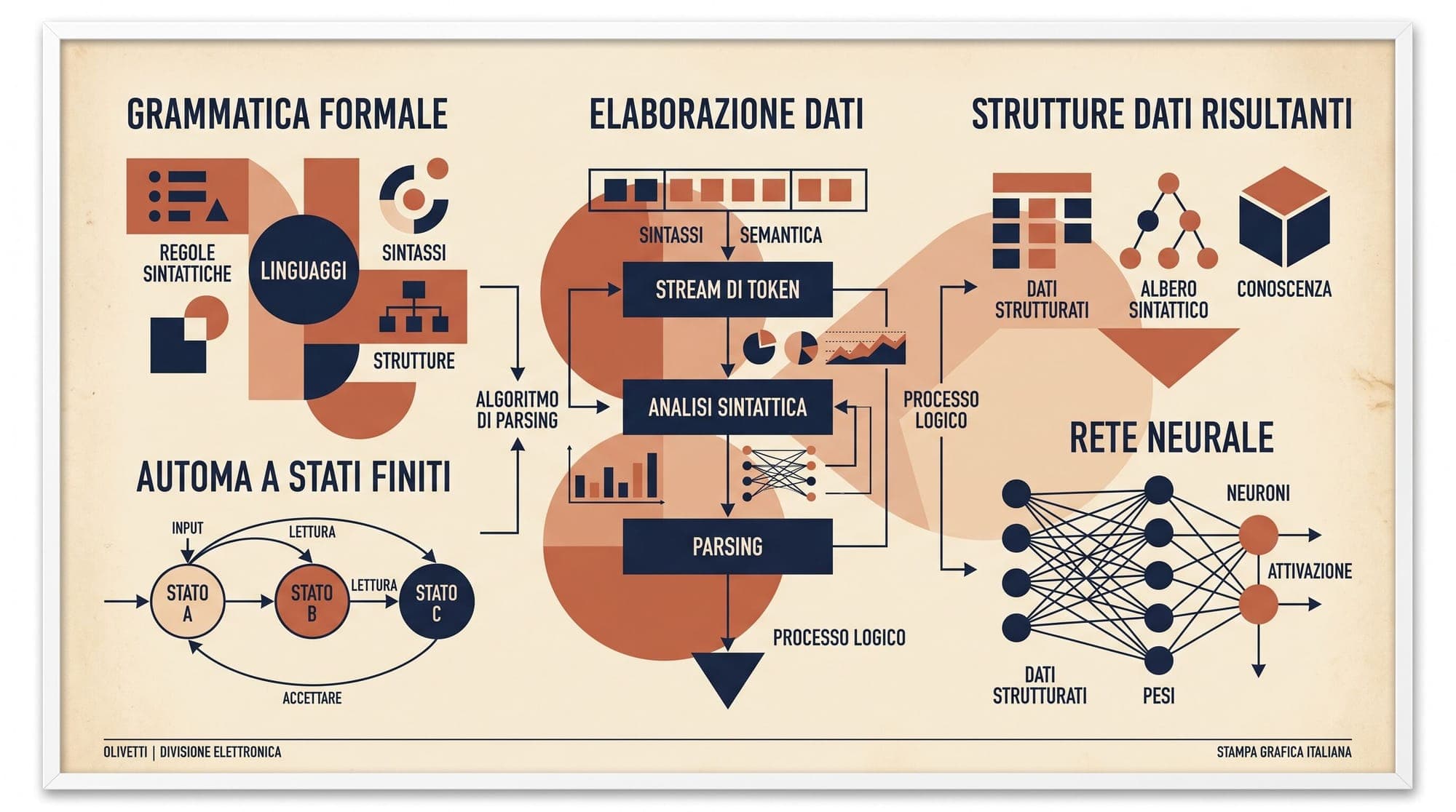 Structured Output and Constrained Decoding Engines in Production: Comparing Outlines, XGrammar, llguidance, and Instructor Architecture, Logit Masking, FSM Compilation, and Serving Economics