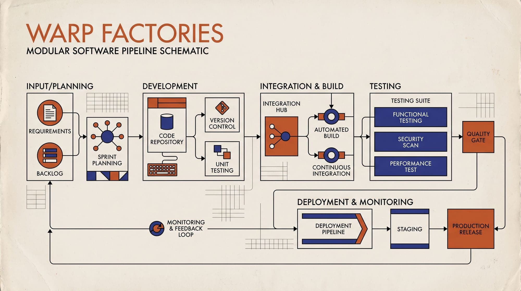 Warp Launches Warp Factories to Automate Multi-Agent Software Development Lifecycles