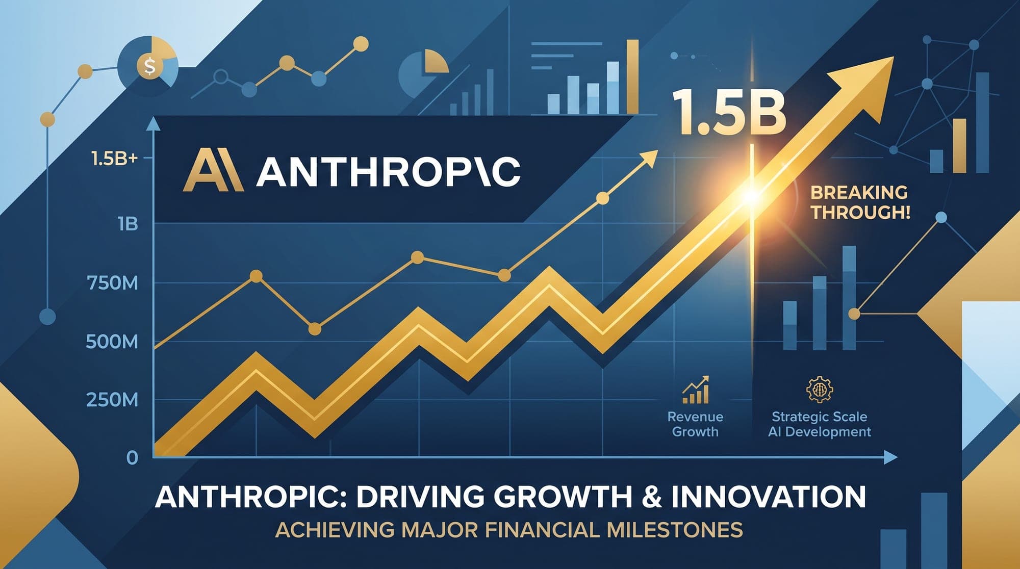Anthropic posts first-ever quarterly profit as revenue tops $11.5 billion