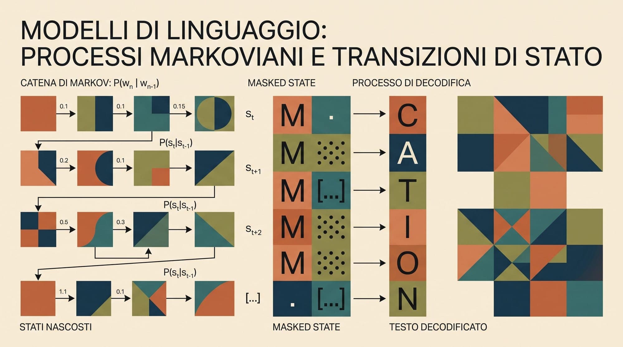 Discrete Diffusion in Large Language Models: How Continuous-Time Markov Chains, Absorbing States, and Score Entropy Challenge Autoregressive Generation