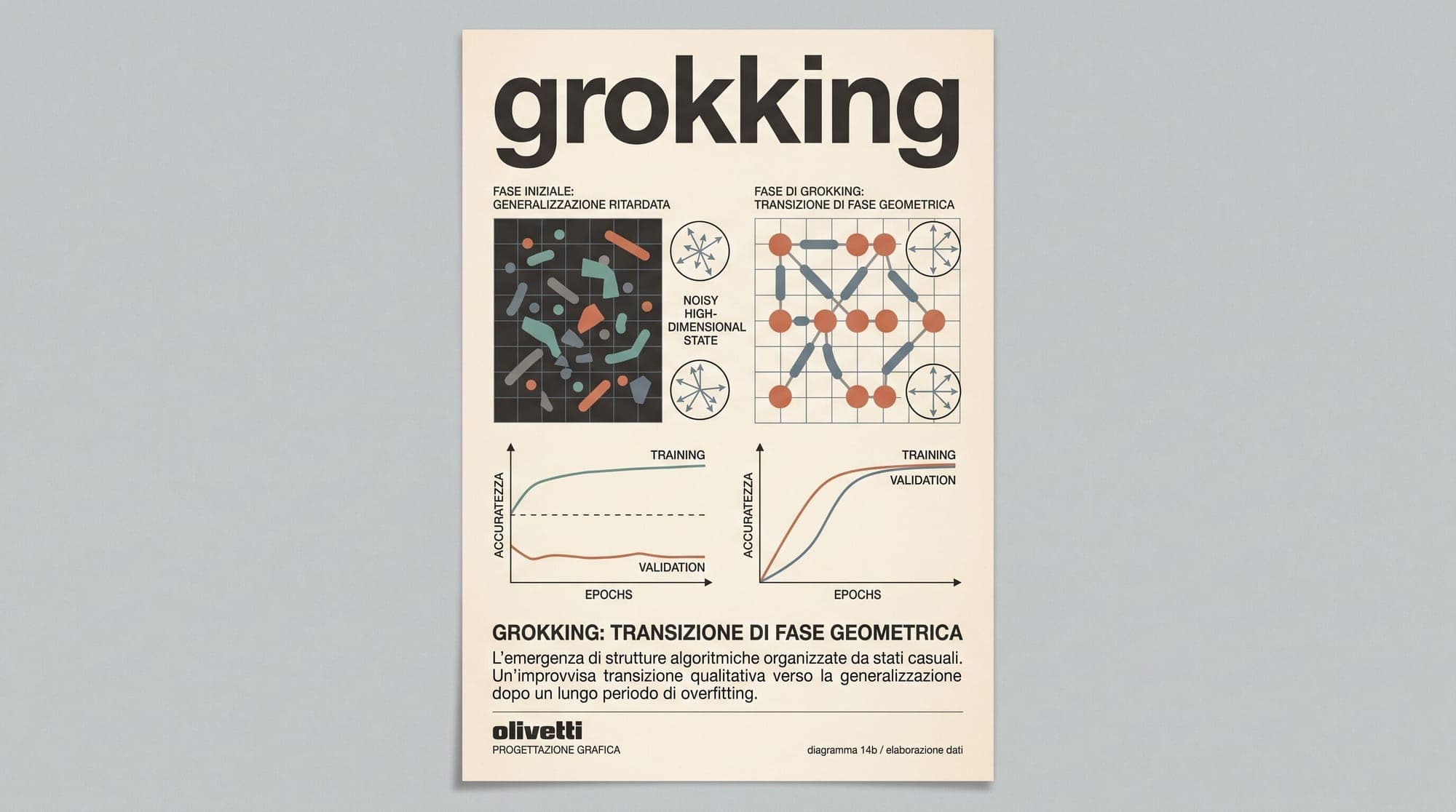 Grokking in Large Language Models: How Weight Decay and Circuit Efficiency Drive Delayed Generalization