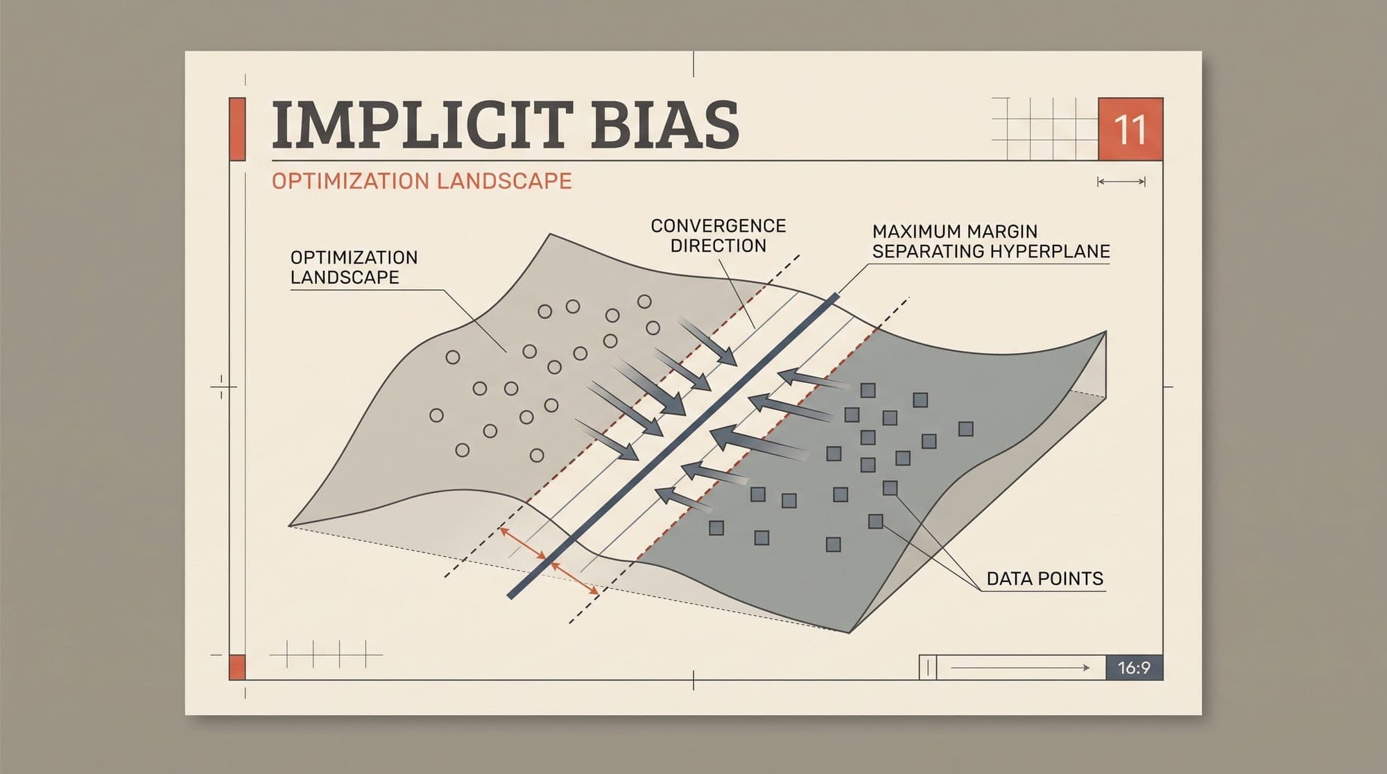 Implicit Bias of Gradient Descent: How Optimization Geometry Replaces Explicit Regularization