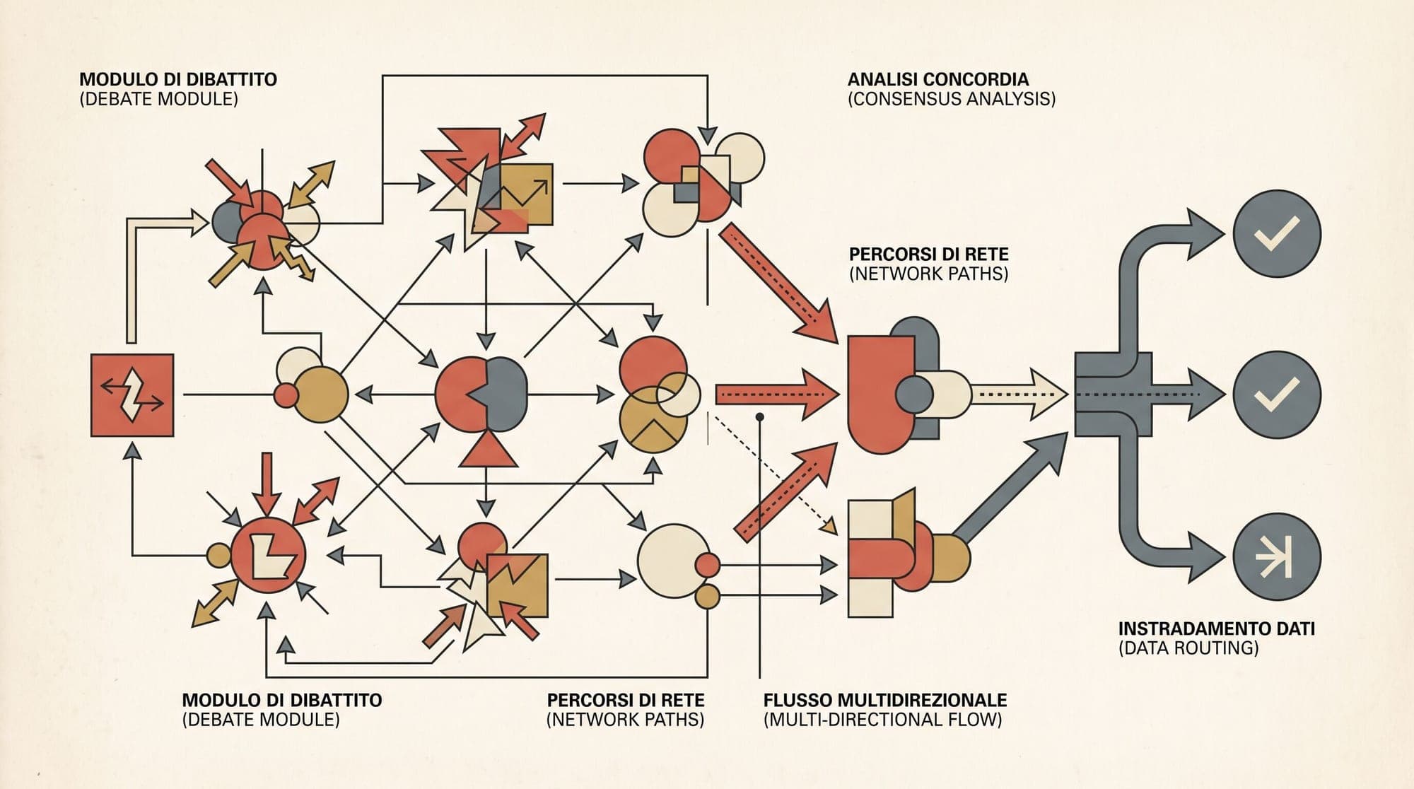 Multi-Agent Debate and Consensus Protocols in Production: Topologies, Stopping Criteria, and Error Cascade Prevention