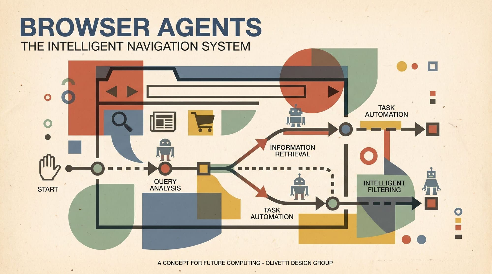 AI Workflow Startup Relay Shuts Down as Team Joins Google Chrome to Build Browser Agents