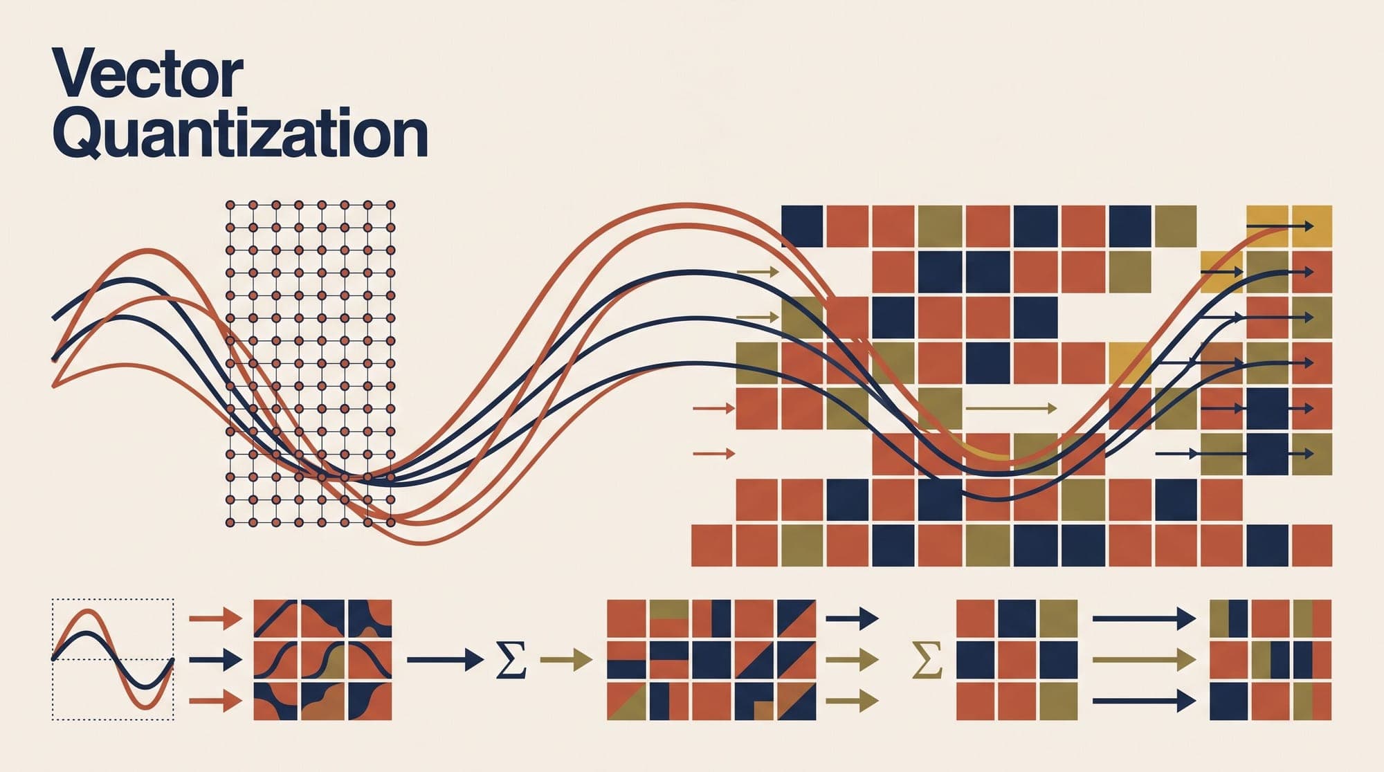 Vector Quantization and VQ-VAEs: How Discrete Codebooks, Straight-Through Estimators, and Commitment Losses Power Multimodal Tokenization