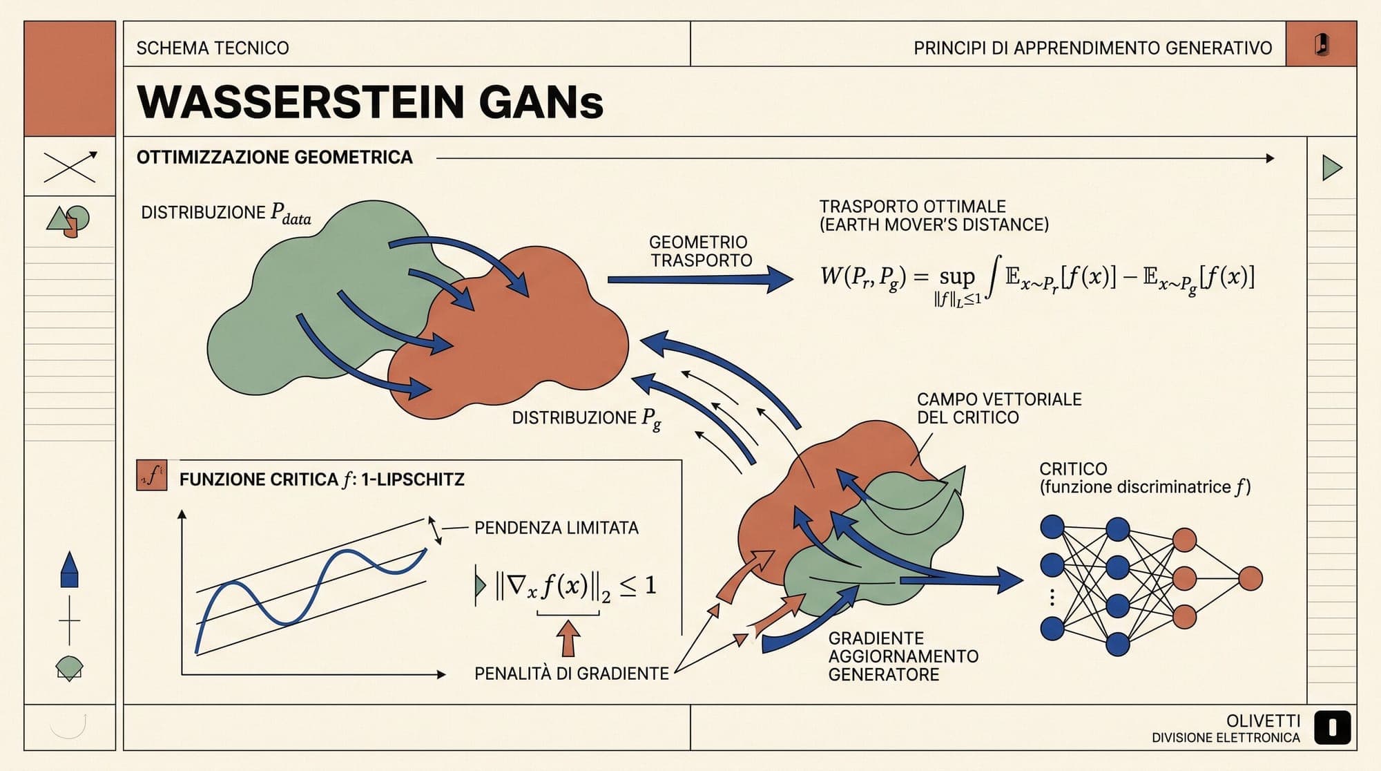 Wasserstein GANs: How Earth Mover's Distance, Kantorovich-Rubinstein Duality, and Gradient Penalties Fixed Generative Adversarial Training