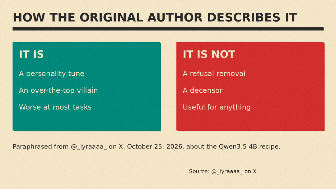 Panel comparing what the original author says the steered model is and is not
